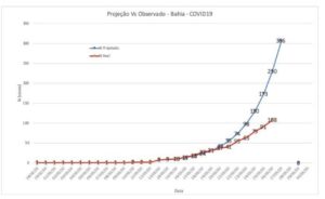 Infectologista diz que Bahia se antecipou em ações contra novo coronavírus