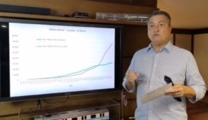 Medidas mais rígidas passam a valer para 77 municípios no estado