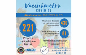 Mucuri ultrapassa os 50% de vacinação das doses recebidas da Coronavac