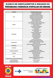 Farmácia Popular amplia oferta gratuita de medicamentos e insumos